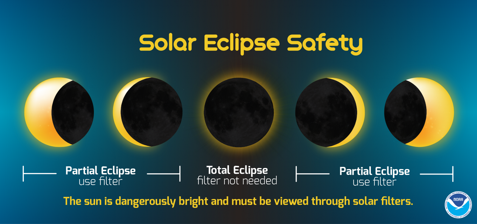Solar Work Safety Chart